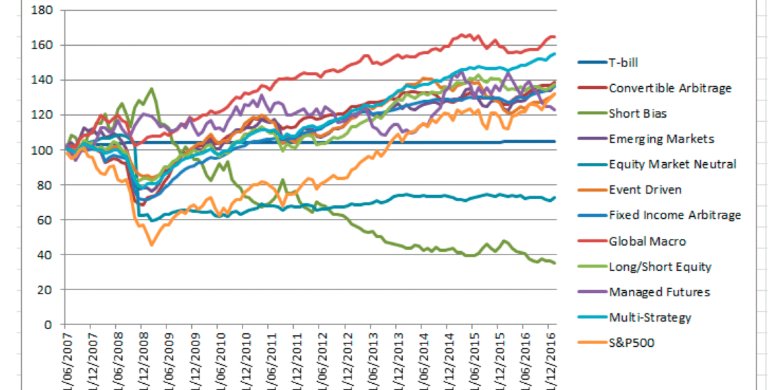 “Hedge funds taking aim at Super Micro shares hint at potential sector shakeup, says new Hazeltree report”