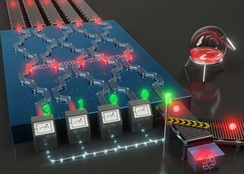Error free Quantum computers with Perfect Photons